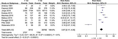 Association of Myometrial Invasion With Lymphovascular Space Invasion, Lymph Node Metastasis, Recurrence, and Overall Survival in Endometrial Cancer: A Meta-Analysis of 79 Studies With 68,870 Patients